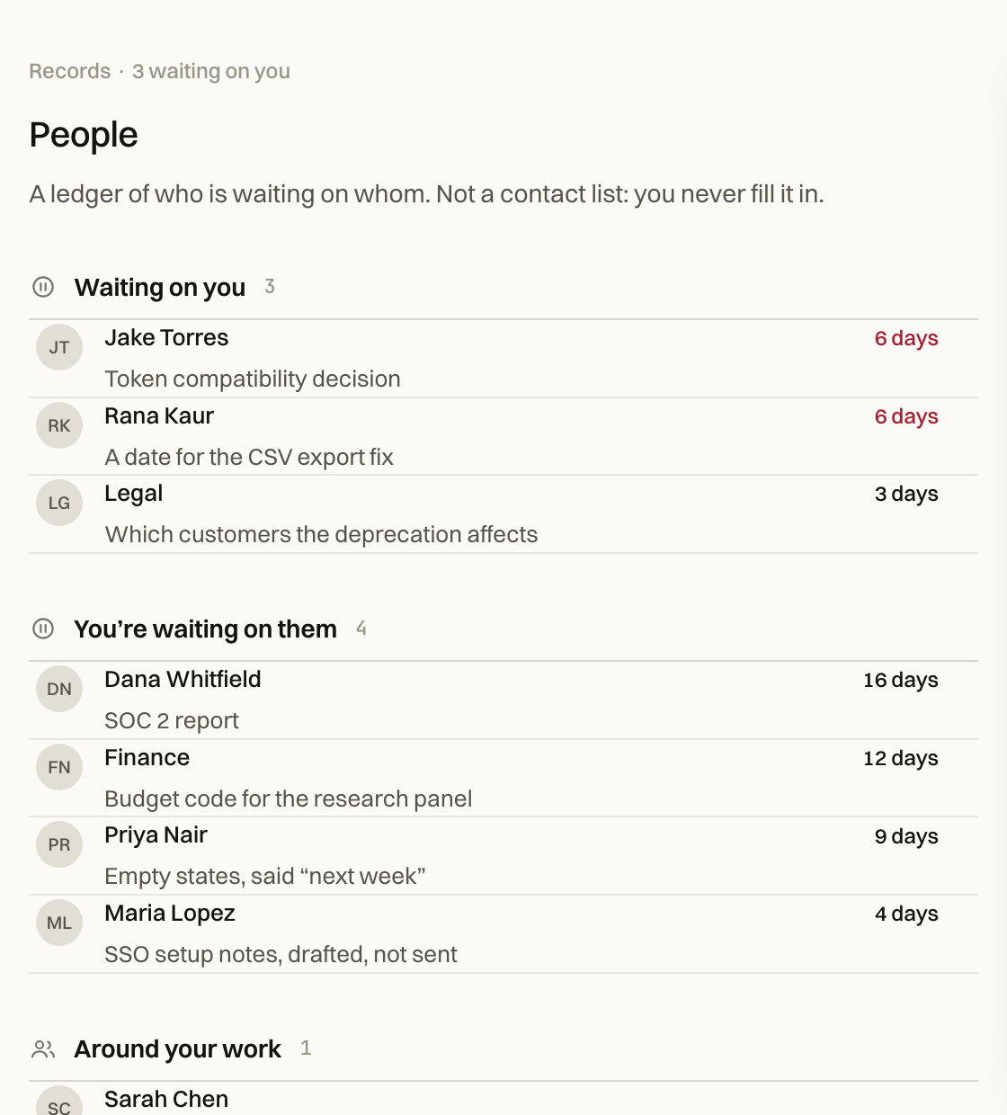 The People ledger: three people waiting on you, longest first, and four people you are waiting on.