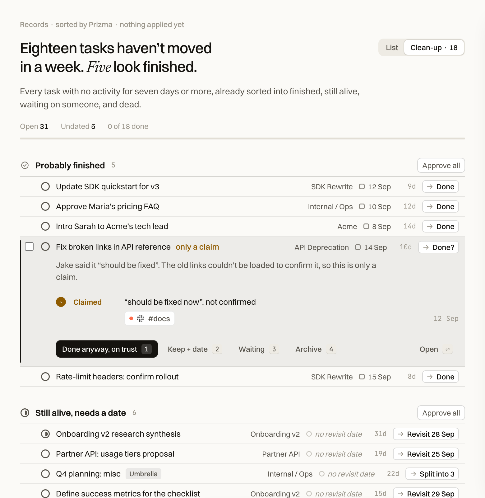 The weekly clean-up. Eighteen stale tasks sorted into groups. One task marked as only a claim is open, with options: done anyway on trust, keep and date, waiting, archive.